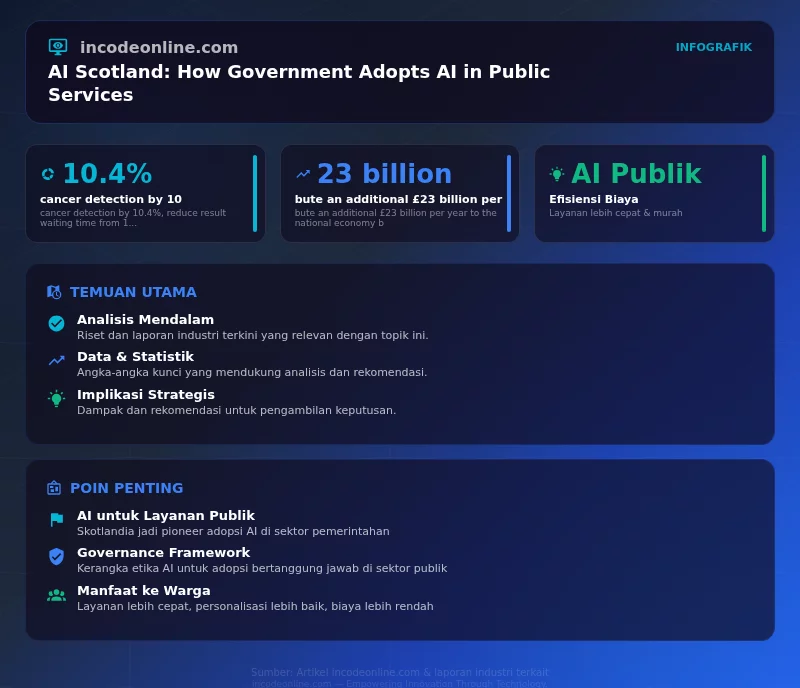 Infografik