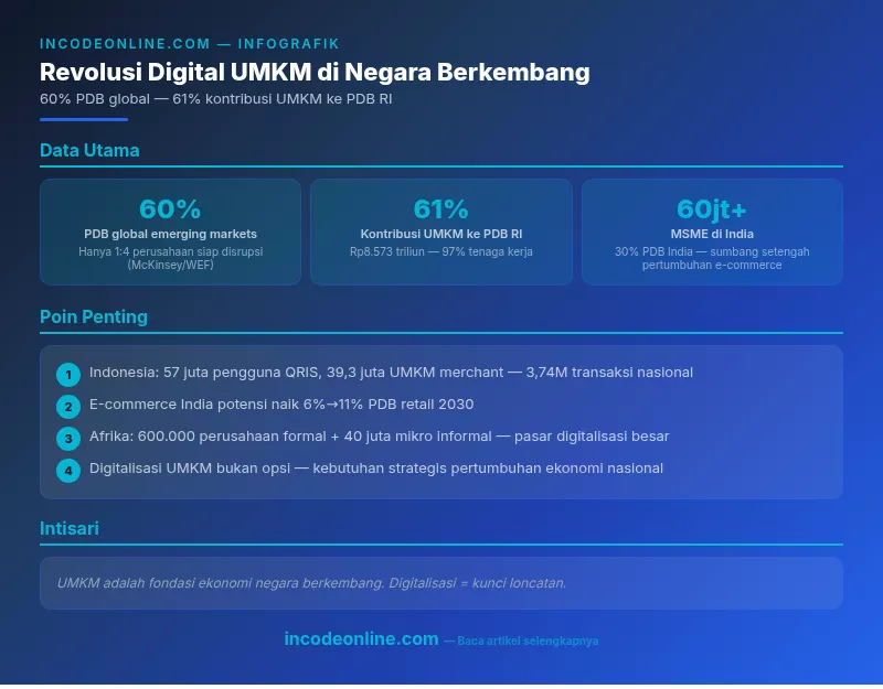 Infografik incodeonline.com — Ringkasan visual