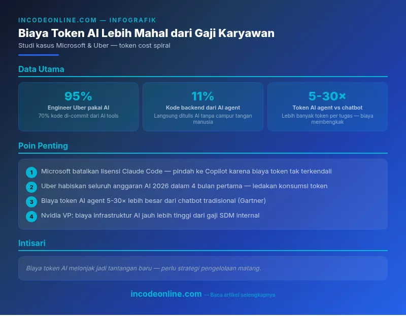 Infografik incodeonline.com