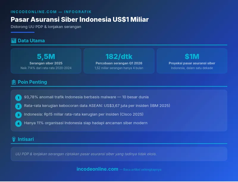 Infografik incodeonline.com