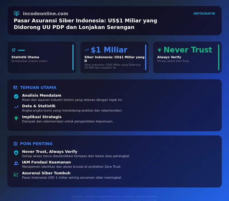 Infografik incodeonline.com: ringkasan visual artikel
