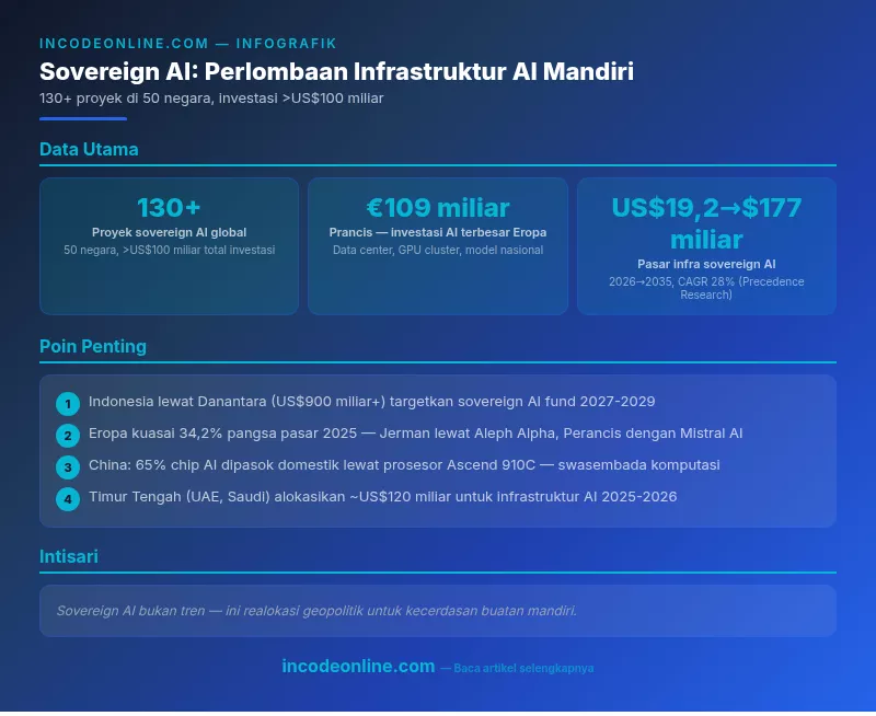 Infografik incodeonline.com