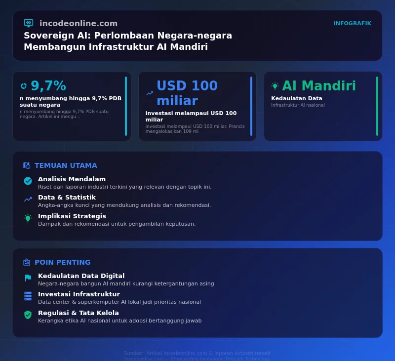 Infografik incodeonline.com: ringkasan visual artikel