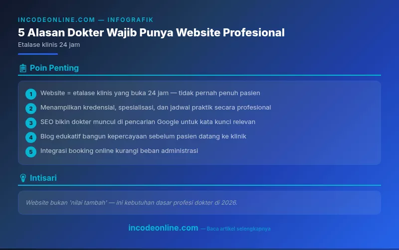 Infografik incodeonline.com