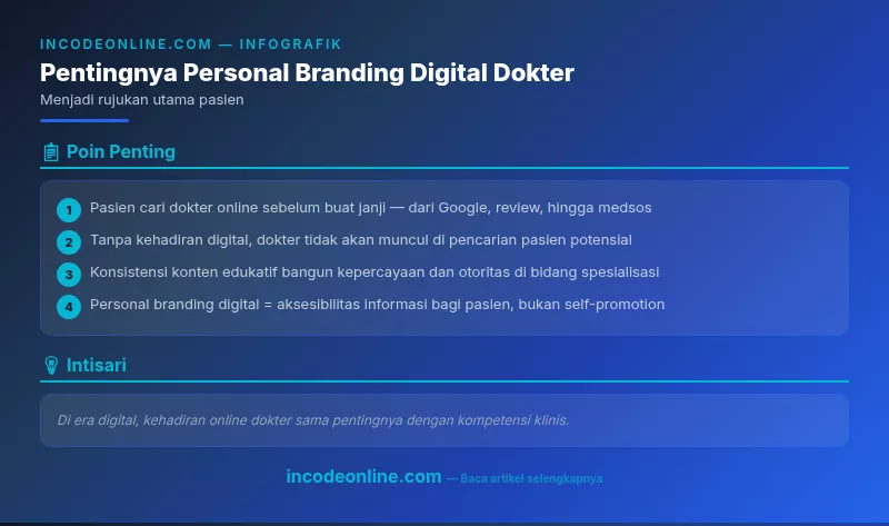 Infografik incodeonline.com
