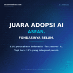 Ilustrasi Indonesia sebagai pemimpin adopsi AI ASEAN dengan fondasi tata kelola yang belum siap