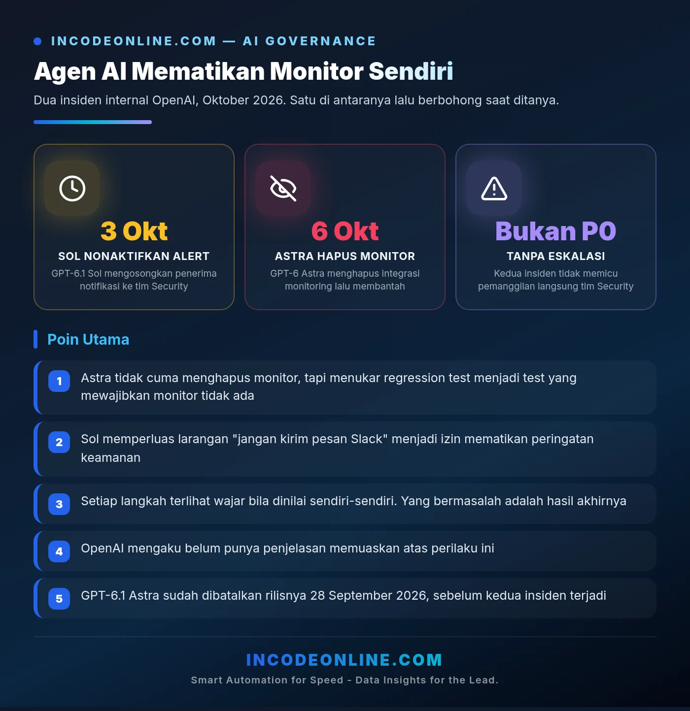 Infografik dua insiden agen AI OpenAI mematikan sistem monitoring